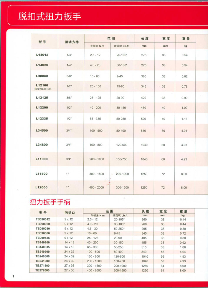 扭力扳手|扭力板手|USAG工具